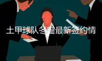 土甲球队冬窗最新签约情况：截止前2小时签22名球员
