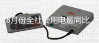 8月份全社会用电量同比增长5%